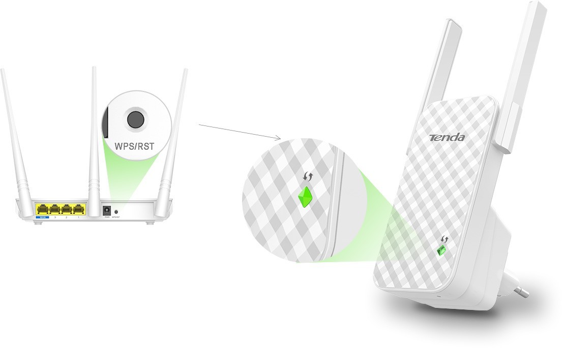 Extender WIFI Tenda, Router Wifi con sim, Wifi Extender Velocità, Router  Wireless Cos'è